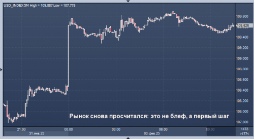 forex-03-02-2025.png