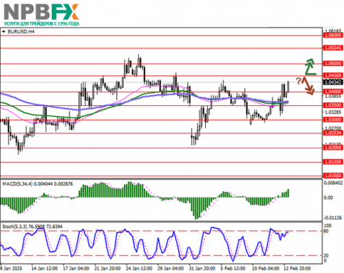 EURUSD130225-1.png