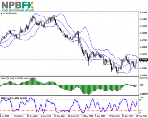 EURUSD130225-2.png