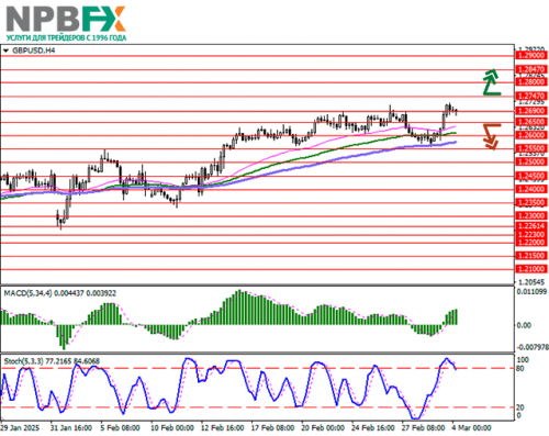 gbpusd-04032025-11.png