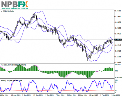 gbpusd-04032025-22.png