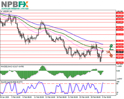 USDJPY05032025-11.png