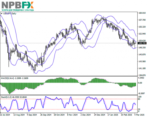 USDJPY05032025-22.png