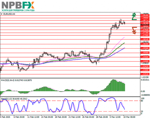eurusd-10032025-11.png