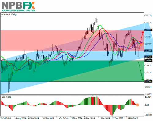 AAPL11032025-1.png