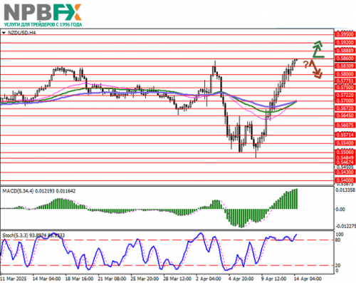 NZDUSD140425-1.png
