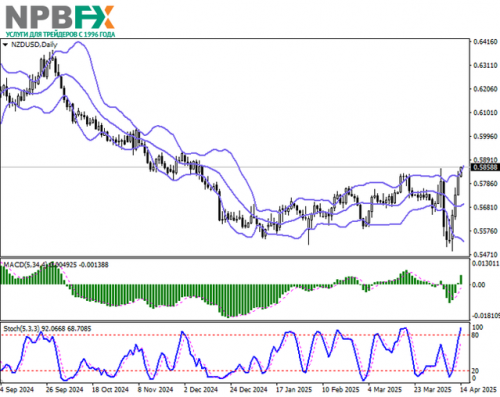 NZDUSD140425-2.png