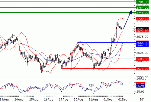 EUROSTOXX5020100902.GIF