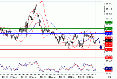 USDJPY201092.GIF