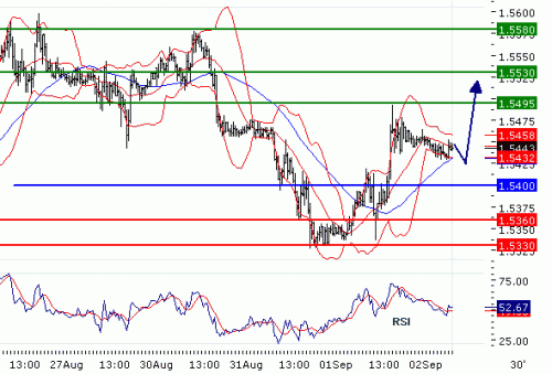 GBPUSD201092.GIF