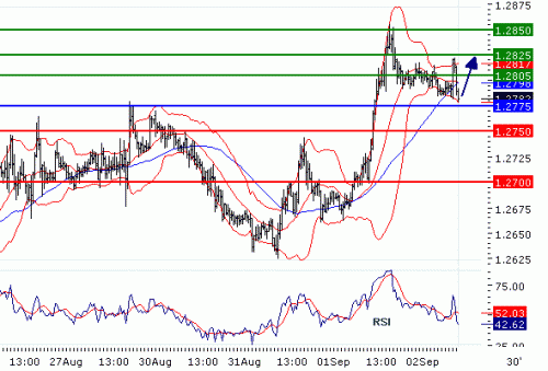 EURUSD20100902.GIF