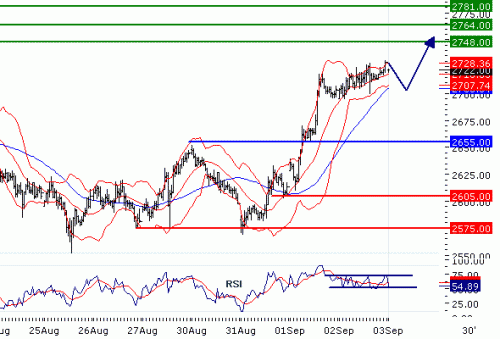 EUROSTOXX5020100903.GIF