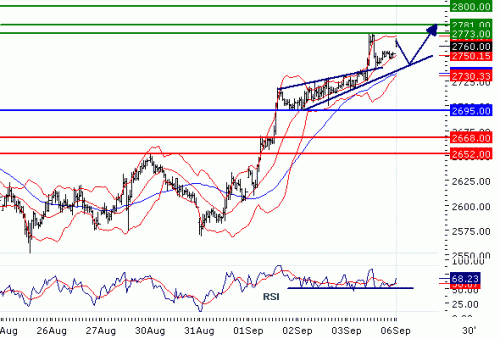 EUROSTOXX5020100906.GIF