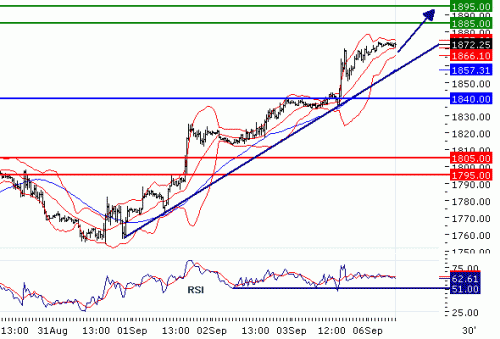 NASDAQ10020100906.GIF