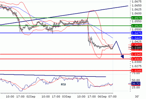 USDCAD20100906.GIF