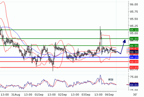 USDJPY201096.GIF