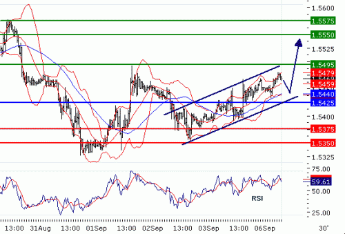 GBPUSD201096.GIF