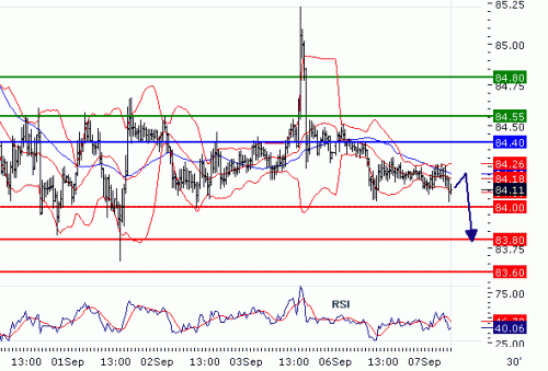 USDJPY20109.GIF