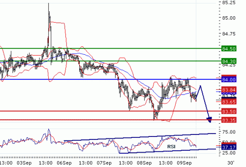 usdjpy20109971138.gif