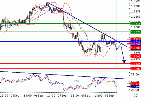 eurusd2010997656.gif