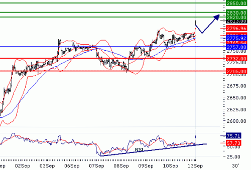 EUROSTOXX5020100913.GIF