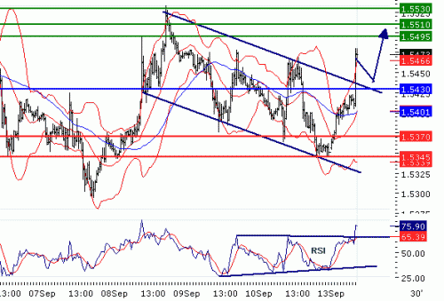 GBPUSD20100913.GIF