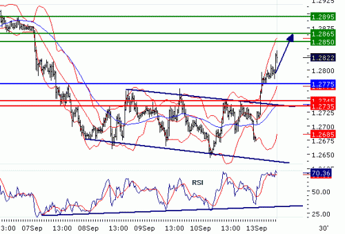 EURUSD20100913.GIF