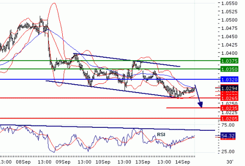 USDCAD20100914.GIF