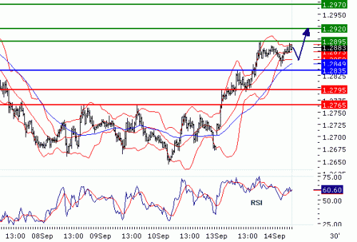 EURUSD2010914.GIF