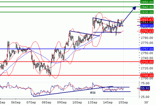 EUROSTOXX5020100915.GIF