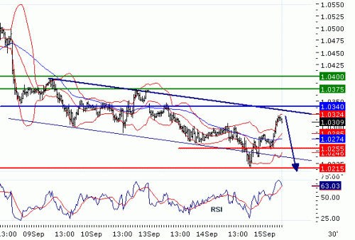 USDCAD20100915.GIF