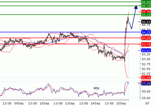 USDJPY2010915.GIF