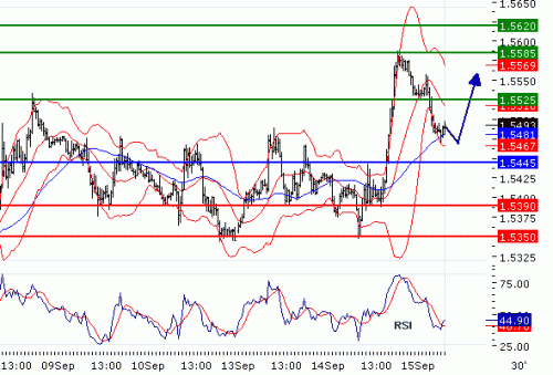 GBPUSD2010915.GIF