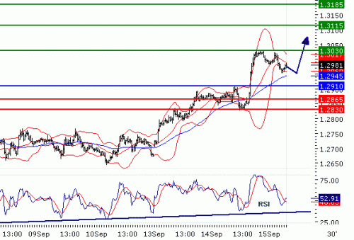 EURUSD2010915.GIF