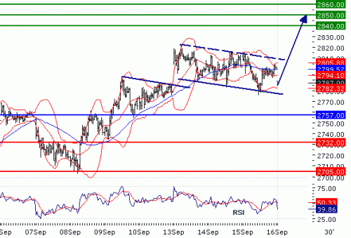 EUROSTOXX5020100916.GIF