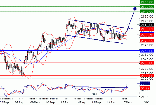 EUROSTOXX5020100917.GIF