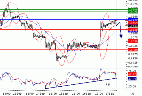 USDCHF20100917.GIF