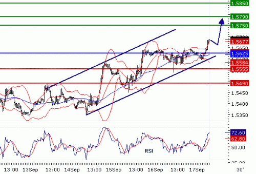 GBPUSD2010917.GIF