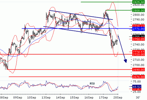 EUROSTOXX5020100920.GIF