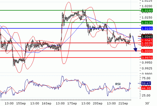 USDCHF20100921.GIF