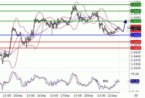 GBPUSD2010921.GIF