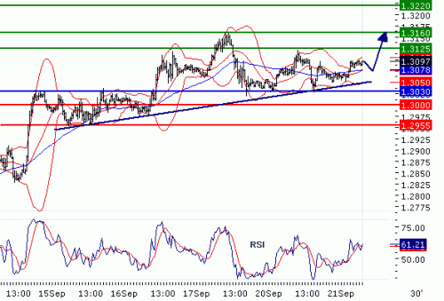 EURUSD2010921.GIF