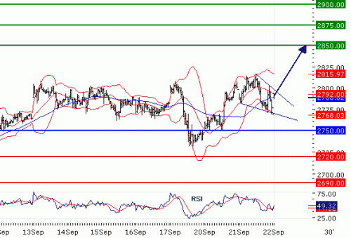 EUROSTOXX5020100922.GIF