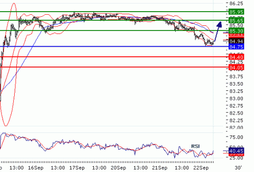 USDJPY2010922.GIF