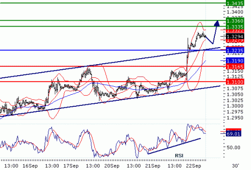 EURUSD2010922.GIF