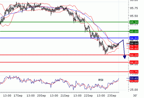 USDJPY2010923.GIF