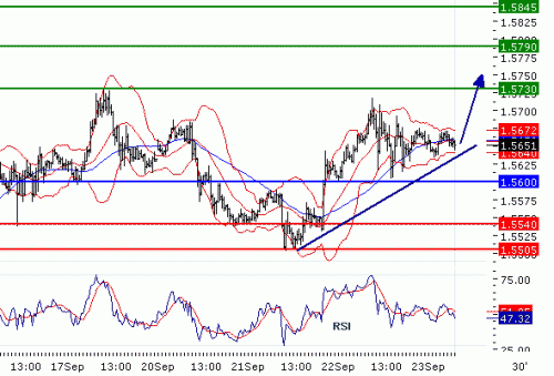 GBPUSD2010923.GIF