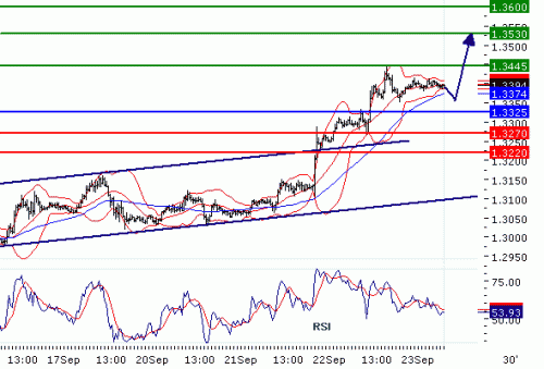 EURUSD2010923.GIF