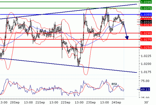 USDCAD20100924.GIF