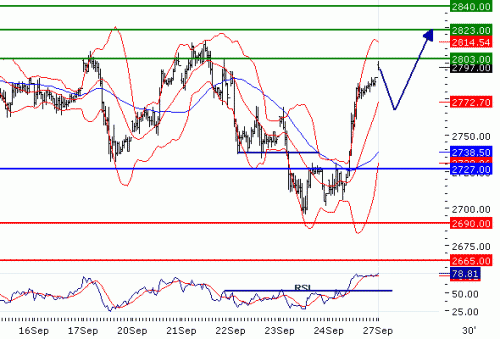 EUROSTOXX5020100927.GIF